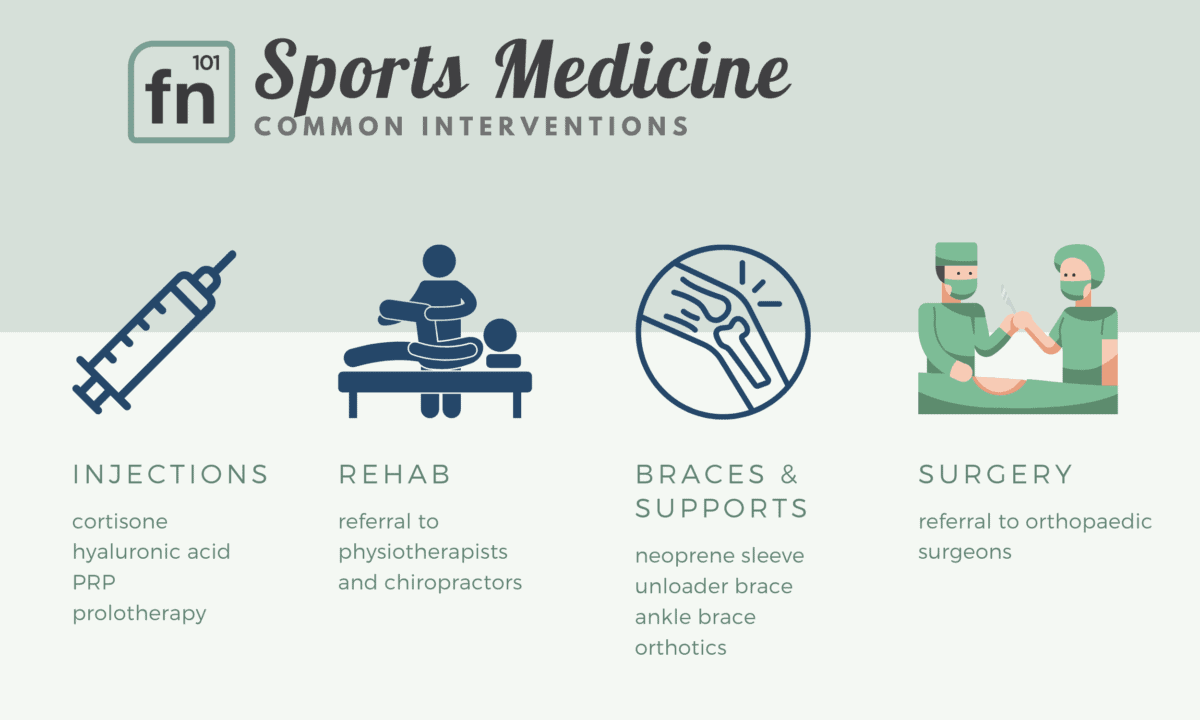 When should I see a sports medicine doctor? Function101 Chiro + Physio