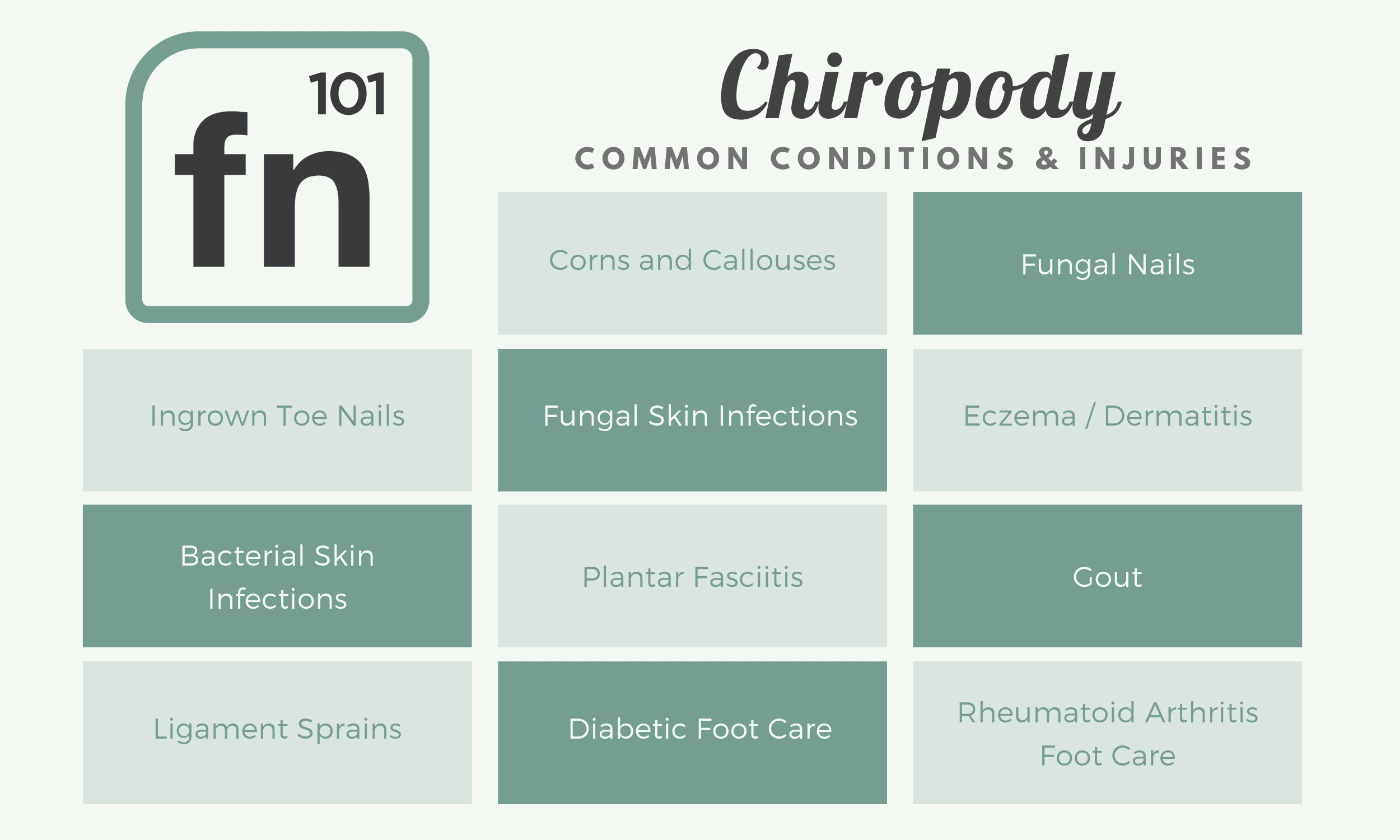 Common Conditions + Injuries
